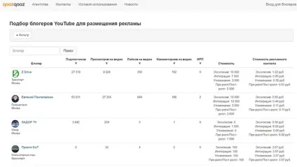 Особистий досвід як я замовляв рекламу у відеоблогеров (особистий) Особистий досвід як я замовляв рекламу у відеоблогеров