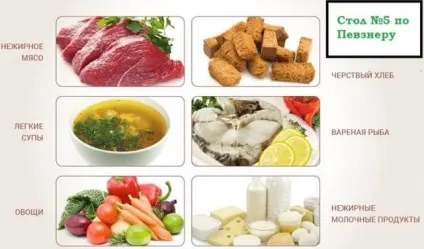 Ліпоматоз підшлункової залози ознаки, лікування, дієта (липоматоз) Ліпоматоз підшлункової залози ознаки, лікування, дієта