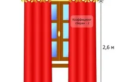 Люверси установка своїми руками, особливо (люверси) Люверси установка своїми руками, особливо