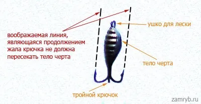 Ловля риби на «чортик»