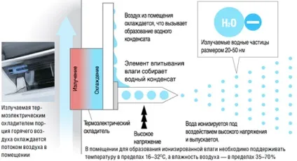 Кращі кондиціонери hitachi