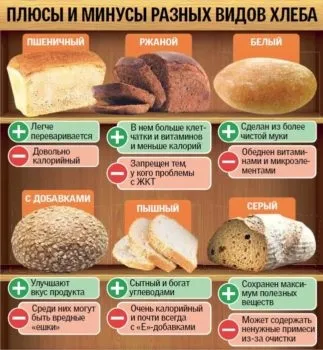 Маска з чорного і житнього хліба для особи кращі рецепти (житнього) Маска з чорного і житнього хліба для особи кращі рецепти