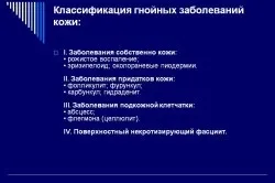 Мазь для гнійних ран