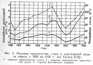 Родовища марганцевих руд