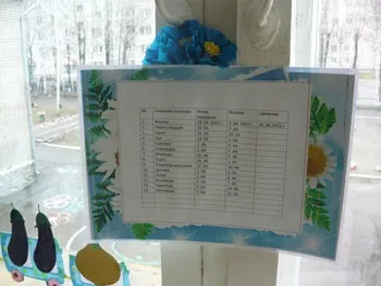 Майстер-клас оформлення городу на вікні в дитячому садку «дачка в ромашково»