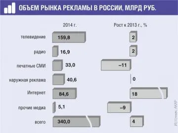 Майстер-клас по - обліку витрат на - рекламу, журнал «головна книга», № 9 за 2015 р (виконаних робіт наданих) Майстер-клас по - обліку витрат на - рекламу, журнал «головна книга», № 9 за 2015 р