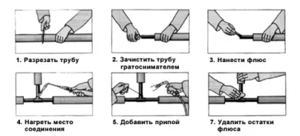 Мідні труби для водопроводу - плюси і мінуси, монтаж своїми руками (водопроводу) Мідні труби для водопроводу - плюси і мінуси, монтаж своїми руками