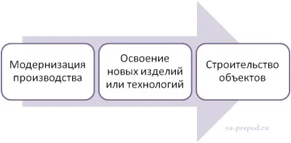 Матрична (проектна) структура управління, вчимося разом (вчимося) Матрична (проектна) структура управління, вчимося разом