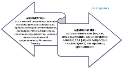Матрична (проектна) структура управління, вчимося разом (разом) Матрична (проектна) структура управління, вчимося разом
