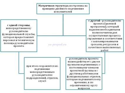 Матрична (проектна) структура управління, вчимося разом (разом) Матрична (проектна) структура управління, вчимося разом