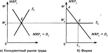 Крива індивідуальної пропозиції праці - студопедія (посібник) Крива індивідуальної пропозиції праці - студопедія