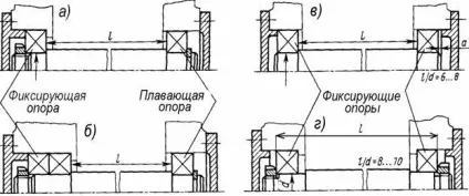 Кріплення підшипників на валу і в корпусі - студопедія (методичка) Кріплення підшипників на валу і в корпусі - студопедія