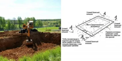 Котлован під фундамент своми руками від підготовки до результату (руками) Котлован під фундамент своми руками від підготовки до результату