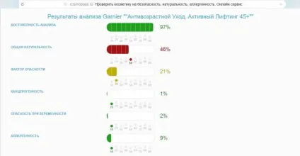 Крем для обличчя гарньер, відгуки про 4 різних продуктах