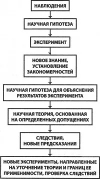 Методи наукового пізнання, об'єднання вчителів Харкова