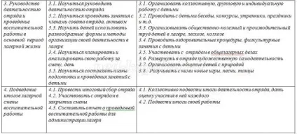 Методичні рекомендації для вожатих літнього табору (методичні) Методичні рекомендації для вожатих літнього табору