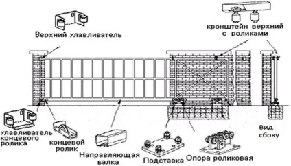 Механічні відкатні ворота своїми руками особливості установки (механічні) Механічні відкатні ворота своїми руками особливості установки
