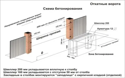Механічні відкатні ворота своїми руками особливості установки (ворота) Механічні відкатні ворота своїми руками особливості установки