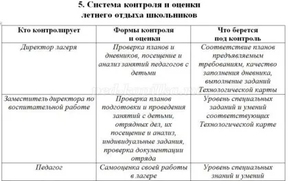 Методичні рекомендації для вожатих літнього табору (річного) Методичні рекомендації для вожатих літнього табору