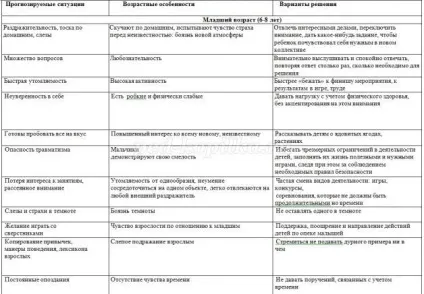 Методичні рекомендації для вожатих літнього табору (методичні) Методичні рекомендації для вожатих літнього табору