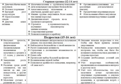 Методичні рекомендації для вожатих літнього табору (методичні) Методичні рекомендації для вожатих літнього табору