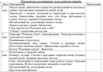 Методичні рекомендації для вожатих літнього табору (вожатих) Методичні рекомендації для вожатих літнього табору