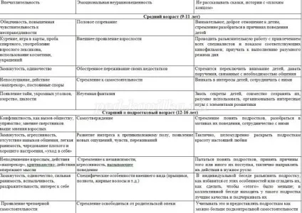 Методичні рекомендації для вожатих літнього табору (рекомендації) Методичні рекомендації для вожатих літнього табору