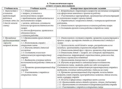 Методичні рекомендації для вожатих літнього табору (табору) Методичні рекомендації для вожатих літнього табору