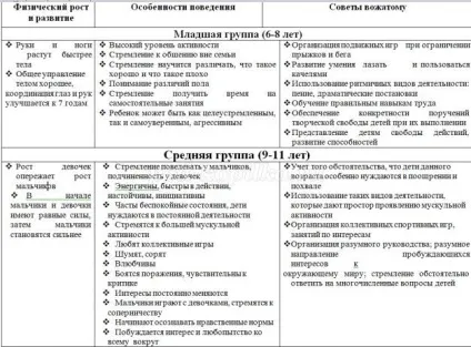 Методичні рекомендації для вожатих літнього табору (рекомендації) Методичні рекомендації для вожатих літнього табору