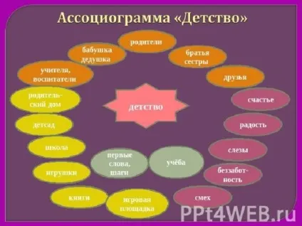 Методичні питання підготовки випускників середньої школи до написання твору за дитинства в (література презентації методичні питання підготовки випускників середньої школи до написання твору за літературе.тема дитинства в літературі.) Методичні питання підготовки випускників середньої школи до написання твору за дитинства в