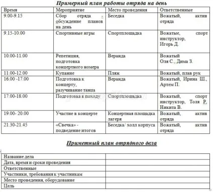 Методичні рекомендації для вожатих літнього табору (методичні) Методичні рекомендації для вожатих літнього табору