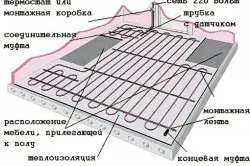 Монтаж теплого водяного статі і його пристрій (водяного) Монтаж теплого водяного статі і його пристрій