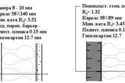 Монтаж утеплювача інструменти, матеріали, технології, тепломонстр (захищає утеплювач вологи) Монтаж утеплювача інструменти, матеріали, технології, тепломонстр