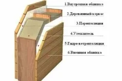 Монтаж утеплювача інструменти, матеріали, технології, тепломонстр (монтаж) Монтаж утеплювача інструменти, матеріали, технології, тепломонстр