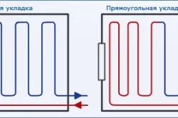 Монтаж теплого водяного статі і його пристрій (водяного) Монтаж теплого водяного статі і його пристрій