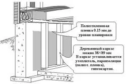 Монтаж утеплювача інструменти, матеріали, технології, тепломонстр (матеріали) Монтаж утеплювача інструменти, матеріали, технології, тепломонстр