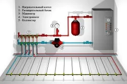 Монтаж теплого водяного статі і його пристрій (теплого) Монтаж теплого водяного статі і його пристрій