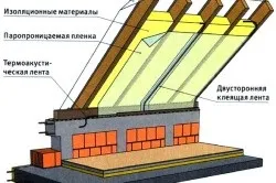 Монтаж утеплювача інструменти, матеріали, технології, тепломонстр (монтаж) Монтаж утеплювача інструменти, матеріали, технології, тепломонстр