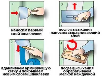 Монтаж гіпсокартону на стелю своїми руками інструкція (своїми) Монтаж гіпсокартону на стелю своїми руками інструкція