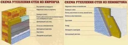 Монтаж утеплювача інструменти, матеріали, технології, тепломонстр (утеплювача) Монтаж утеплювача інструменти, матеріали, технології, тепломонстр
