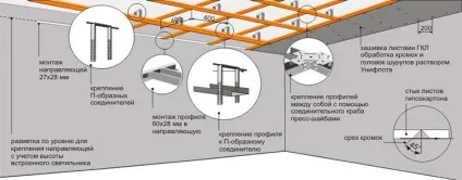 Монтаж гіпсокартону на стелю своїми руками інструкція (монтаж) Монтаж гіпсокартону на стелю своїми руками інструкція