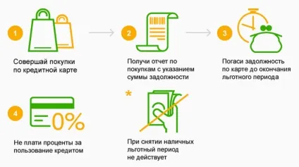 Молодіжна карта ощадбанку як оформити і скільки коштує продукт порівняння з іншими пропозиціями