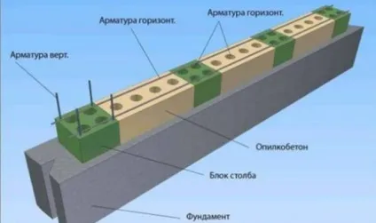 Монолітне будівництво приватного будинку (будівництво) Монолітне будівництво приватного будинку