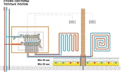 Монтаж теплого водяного статі і його пристрій (статі) Монтаж теплого водяного статі і його пристрій