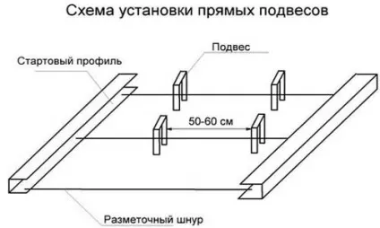 Монтаж гіпсокартону на стелю своїми руками інструкція (своїми) Монтаж гіпсокартону на стелю своїми руками інструкція