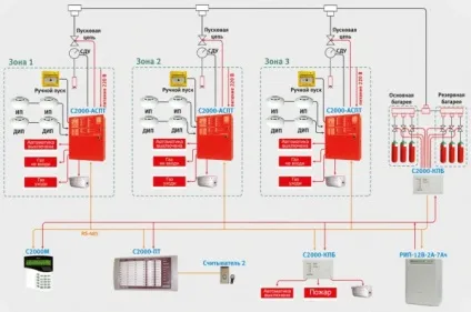 Модулі газового пожежогасіння - як вони працюють і де встановлюються