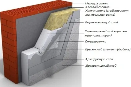 монтаж утеплювача