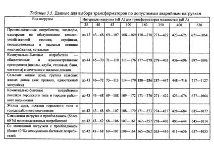 Потужність трансформатора - вибір за потужністю і облік втрат (всього лише кілька) Потужність трансформатора - вибір за потужністю і облік втрат