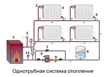 Монтуємо опалення приватного будинку своїми руками ленінградка (опалення) Монтуємо опалення приватного будинку своїми руками ленінградка
