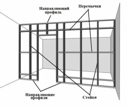 Монтаж перегородок з гіпсокартону ціна за м2, покрокова інструкція (використанням гіпсокартону можна) Монтаж перегородок з гіпсокартону ціна за м2, покрокова інструкція